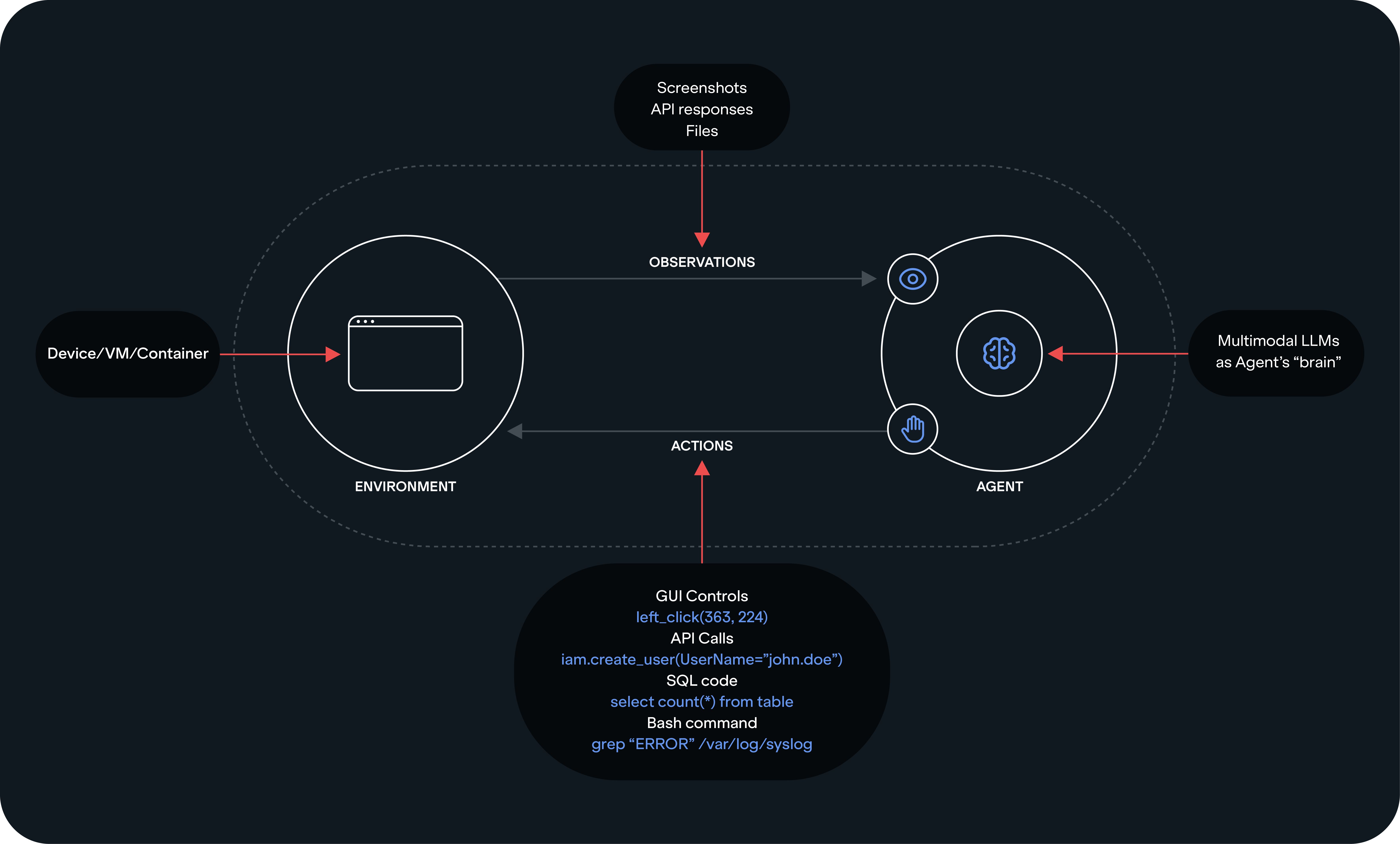 OPN24_Opnova_Diagrams2