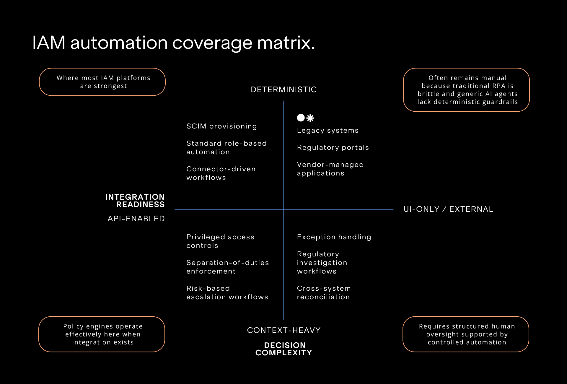 Opnova Blog Imagery IAM Part 2