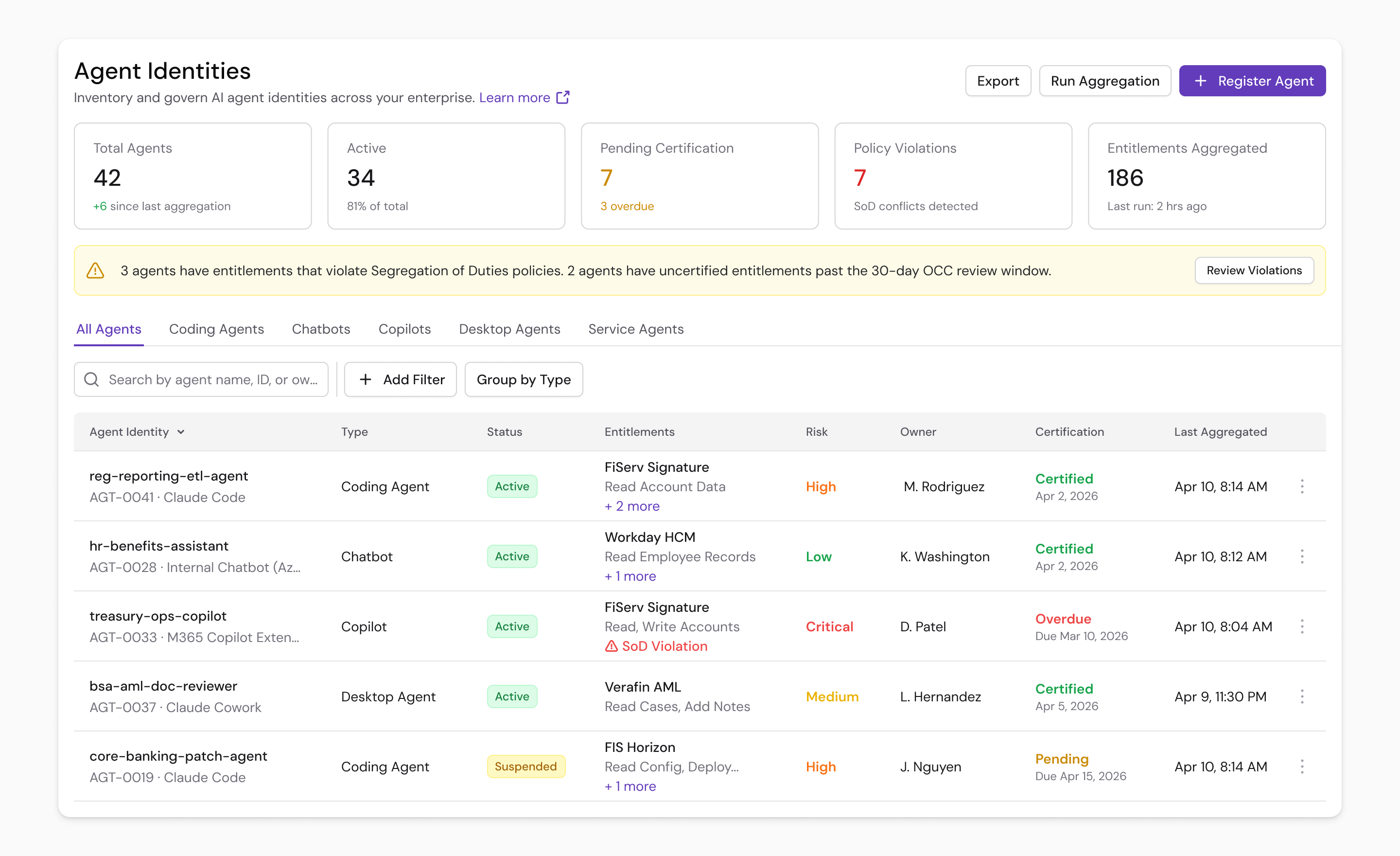4. AI Agent Governance